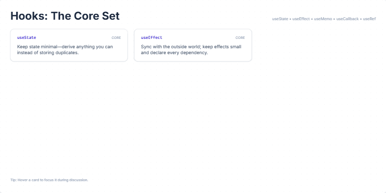Slide displaying six cards, each representing a core React Hook (useState, useEffect, useMemo, useCallback, useRef, Rule of Hooks). Each card provides a concise title and a brief tip for best usage. Fragment #2