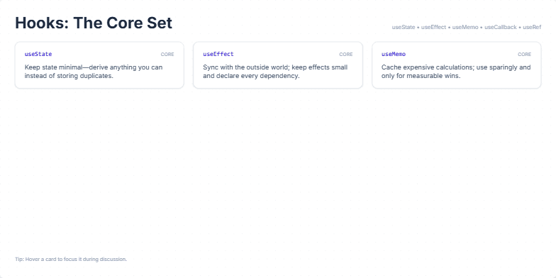 Slide displaying six cards, each representing a core React Hook (useState, useEffect, useMemo, useCallback, useRef, Rule of Hooks). Each card provides a concise title and a brief tip for best usage. Fragment #3