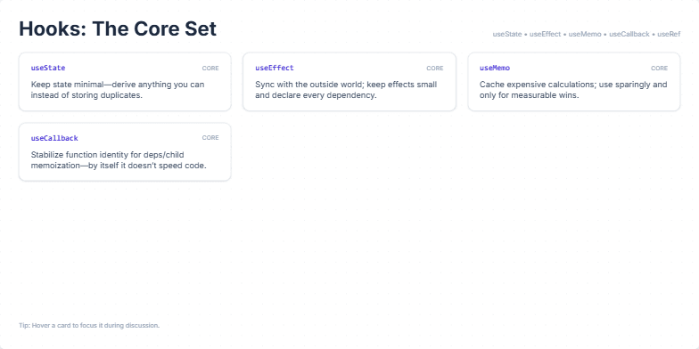 Slide displaying six cards, each representing a core React Hook (useState, useEffect, useMemo, useCallback, useRef, Rule of Hooks). Each card provides a concise title and a brief tip for best usage. Fragment #4