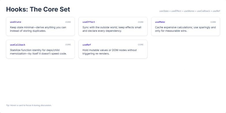 Slide displaying six cards, each representing a core React Hook (useState, useEffect, useMemo, useCallback, useRef, Rule of Hooks). Each card provides a concise title and a brief tip for best usage. Fragment #5