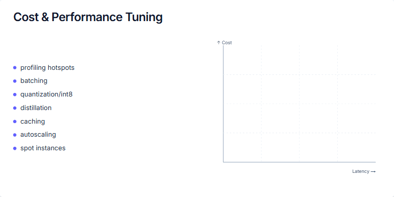 Slide depicting the relationship between cost and latency, highlighting the sweet spot where optimal balance is achieved through various performance tuning strategies. Fragment #3