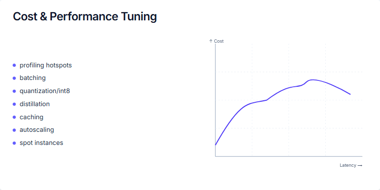 Slide depicting the relationship between cost and latency, highlighting the sweet spot where optimal balance is achieved through various performance tuning strategies. Fragment #4
