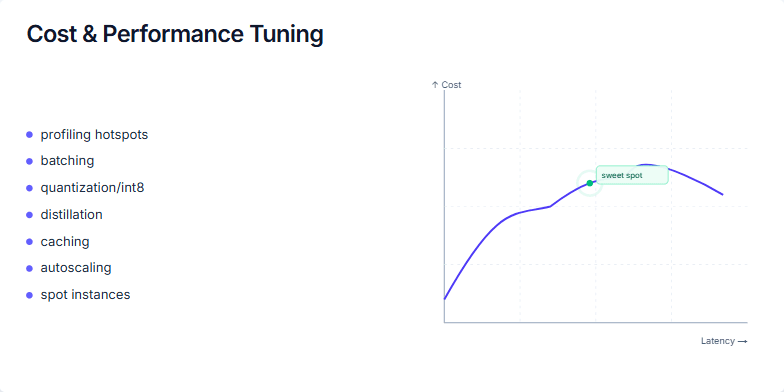 Slide depicting the relationship between cost and latency, highlighting the sweet spot where optimal balance is achieved through various performance tuning strategies. Fragment #5