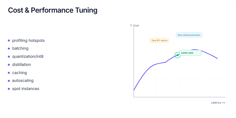 Slide depicting the relationship between cost and latency, highlighting the sweet spot where optimal balance is achieved through various performance tuning strategies.