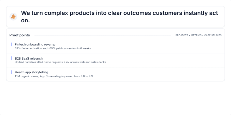 A professional business slide divided into three animated cards. The first card has a headline: 'We turn complex products into clear outcomes customers instantly act on.' The second lists 'Proof points' with three case study results. The third card presents a 'Call to action' with a primary button to book a call and a secondary button to subscribe. Fragment #2