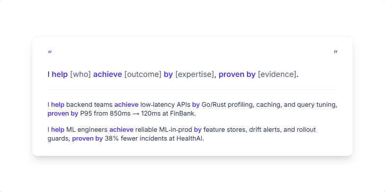 A slide presenting a formula for a professional value proposition. At the top, it reads 'I help [who] achieve [outcome] by [expertise], proven by [evidence].' Below a dividing line, three concrete examples for backend teams, ML engineers, and platform teams are listed. Fragment #3