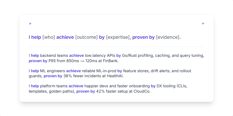 A slide presenting a formula for a professional value proposition. At the top, it reads 'I help [who] achieve [outcome] by [expertise], proven by [evidence].' Below a dividing line, three concrete examples for backend teams, ML engineers, and platform teams are listed.