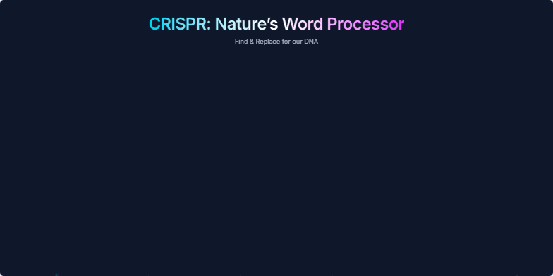 An animated educational slide about CRISPR with a dark futuristic background. In the center, a stylized, rotating DNA double helix glows with cyan and magenta. A glowing cursor icon glides along the helix, stops to highlight a magenta segment, which is then 'snipped' out and replaced by a new cyan segment, visually explaining gene editing as a 'find and replace' function. Fragment #1