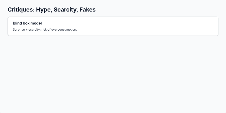 A slide titled 'Critiques: Hype, Scarcity, Fakes' with three information blocks. The first, 'Blind box model,' discusses surprise and scarcity. The second, 'Counterfeits,’ has a checklist for identifying fakes. The third, 'Safety & crowd control,' addresses concerns during high-demand drops. Fragment #2