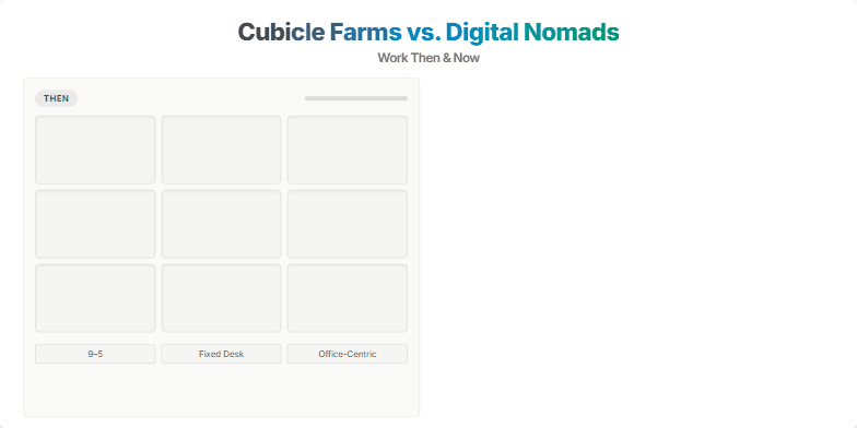 Split-screen image contrasting a sepia-toned photo of cubicle farms with a vibrant montage of digital nomads working from inspiring locations.  This visual represents the shift from traditional office work to the flexible, remote work culture of today. Fragment #2