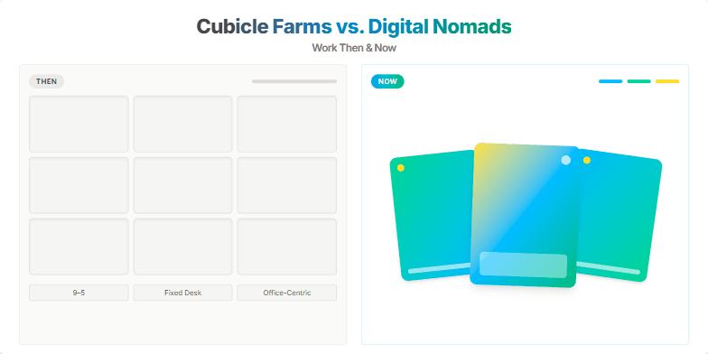 Split-screen image contrasting a sepia-toned photo of cubicle farms with a vibrant montage of digital nomads working from inspiring locations.  This visual represents the shift from traditional office work to the flexible, remote work culture of today. Fragment #3