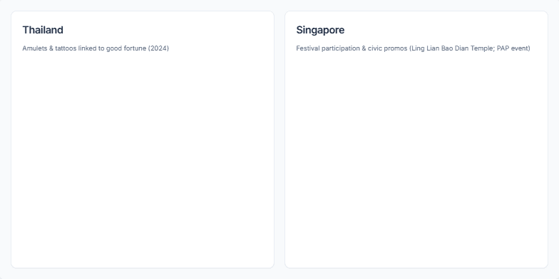 A slide comparing cultural touchpoints in Thailand and Singapore. Thailand is represented by an amulet icon and the text 'Amulets & tattoos linked to good fortune'. Singapore is represented by a temple icon and the text 'Festival participation & civic promos'. Fragment #1