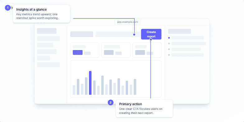 A slide showcasing a clean, modern dashboard design with animated annotations highlighting key features: an insights area, a primary call-to-action button, and a recent activity feed. Numbered callouts explain the design principles of focus, clarity, and action. Fragment #3