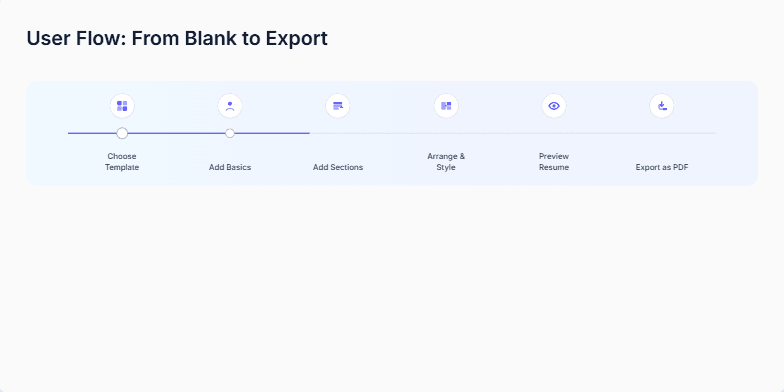 Slide showcasing design principles with visual examples of color palette, typography, spacing, elevation, and components. Principles of clarity, guidance, focus, and credibility are highlighted. Fragment #2
