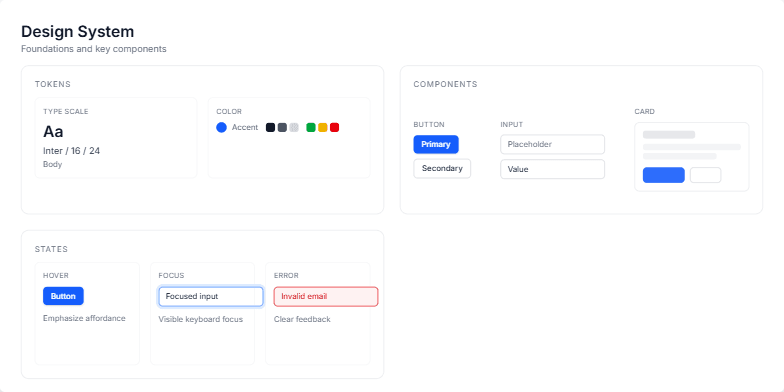 Slide showcasing a design system with sections for tokens, components, states, and light/dark mode previews. Fragment #3