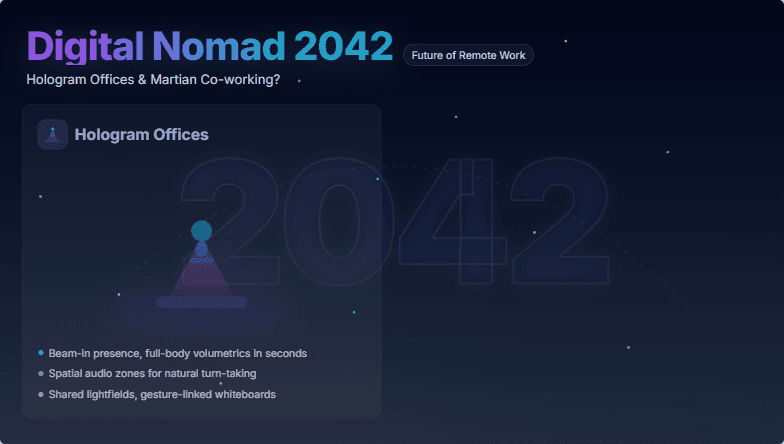 A futuristic slide depicting the potential of remote work in 2042, showcasing 'Hologram Offices' and 'Martian Co-working' against a backdrop of space with cool blue and purple hues. Fragment #2