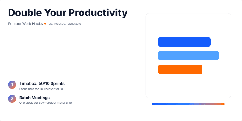 A slide titled 'Double Your Productivity: Remote Work Hacks' with four animated icons illustrating productivity tips for remote workers.  The icons include a timer, layered bars, a bell, and a lightning bolt, representing timeboxing, batching meetings, minimizing distractions, and automating tasks, respectively. Fragment #3