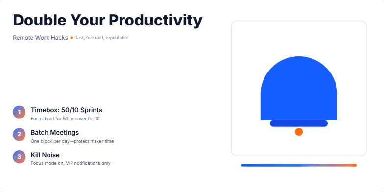 A slide titled 'Double Your Productivity: Remote Work Hacks' with four animated icons illustrating productivity tips for remote workers.  The icons include a timer, layered bars, a bell, and a lightning bolt, representing timeboxing, batching meetings, minimizing distractions, and automating tasks, respectively. Fragment #4