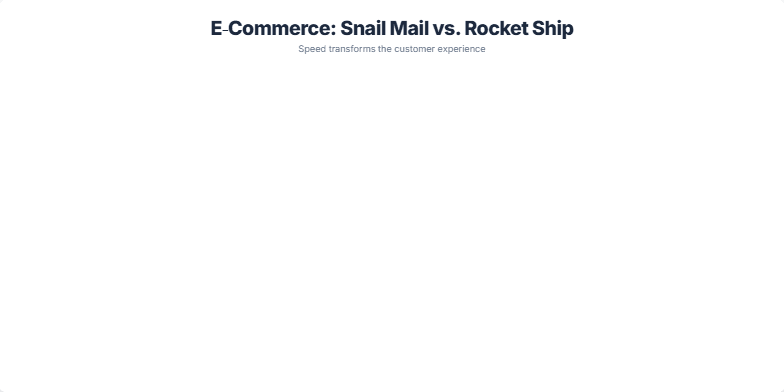 A split-screen slide contrasts snail mail with a rocket ship. The snail, representing traditional mail, moves slowly against a blue-green backdrop. The rocket, symbolizing e-commerce, blasts off against an orange-yellow background. Text highlights the speed and efficiency of online shopping. Fragment #1