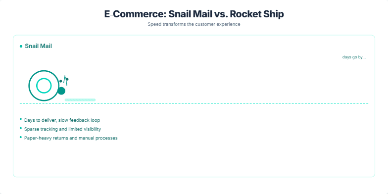 A split-screen slide contrasts snail mail with a rocket ship. The snail, representing traditional mail, moves slowly against a blue-green backdrop. The rocket, symbolizing e-commerce, blasts off against an orange-yellow background. Text highlights the speed and efficiency of online shopping. Fragment #2