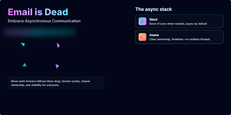 A futuristic slide with a shattering email icon and logos for Slack, Asana, and Loom, promoting asynchronous communication. Fragment #4