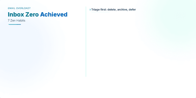 A slide titled 'Inbox Zero Achieved: 7 Zen Habits' showcasing seven habits for managing email overload with a clean, minimalist design in calming shades of blue and green. Each habit is revealed with a gentle unfolding animation resembling a blooming lotus flower. Fragment #3