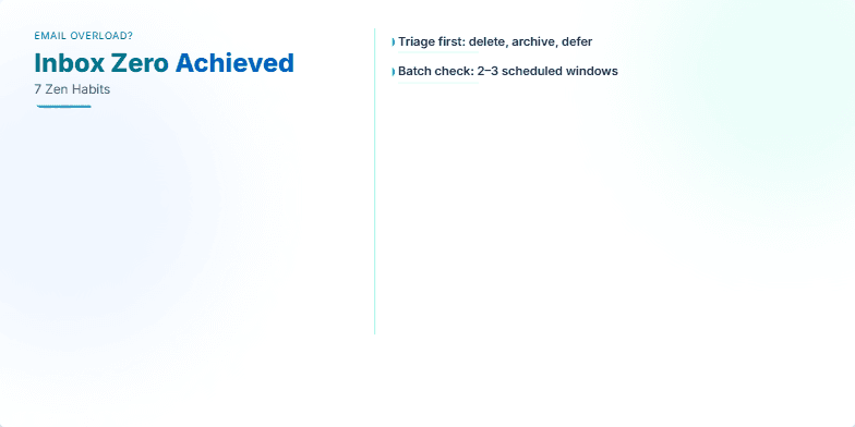 A slide titled 'Inbox Zero Achieved: 7 Zen Habits' showcasing seven habits for managing email overload with a clean, minimalist design in calming shades of blue and green. Each habit is revealed with a gentle unfolding animation resembling a blooming lotus flower. Fragment #4
