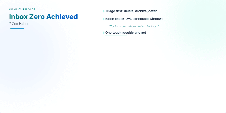 A slide titled 'Inbox Zero Achieved: 7 Zen Habits' showcasing seven habits for managing email overload with a clean, minimalist design in calming shades of blue and green. Each habit is revealed with a gentle unfolding animation resembling a blooming lotus flower. Fragment #7
