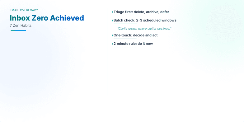 A slide titled 'Inbox Zero Achieved: 7 Zen Habits' showcasing seven habits for managing email overload with a clean, minimalist design in calming shades of blue and green. Each habit is revealed with a gentle unfolding animation resembling a blooming lotus flower. Fragment #8