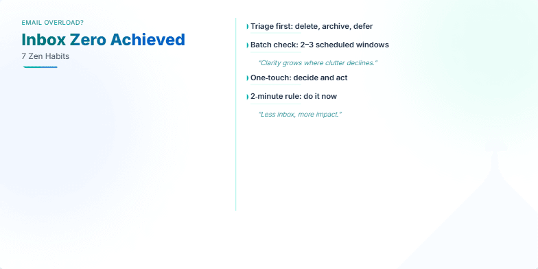 A slide titled 'Inbox Zero Achieved: 7 Zen Habits' showcasing seven habits for managing email overload with a clean, minimalist design in calming shades of blue and green. Each habit is revealed with a gentle unfolding animation resembling a blooming lotus flower. Fragment #9