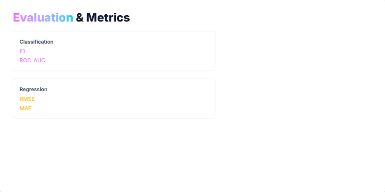 Slide displaying evaluation metrics for machine learning tasks, including classification, regression, and LLMs. It features a bar chart for accuracy comparison and a gauge for latency visualization. Fragment #3