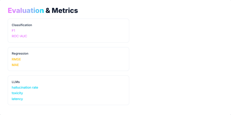 Slide displaying evaluation metrics for machine learning tasks, including classification, regression, and LLMs. It features a bar chart for accuracy comparison and a gauge for latency visualization. Fragment #4