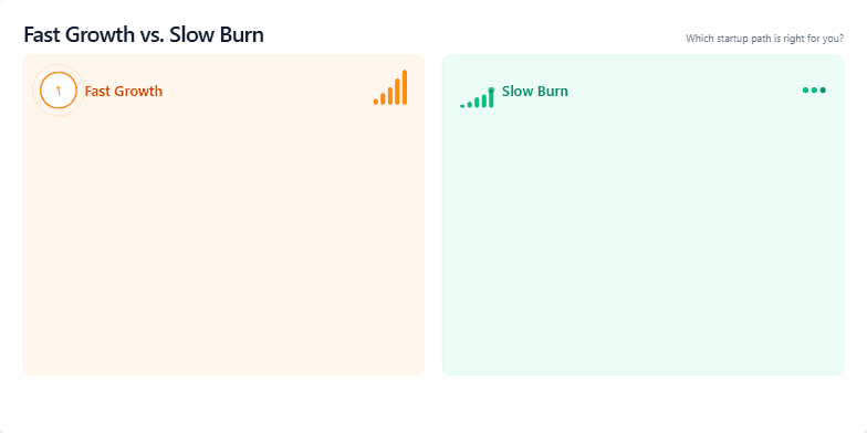 Slide comparing fast growth and slow burn startup strategies.  Split-screen design with vibrant oranges/yellows for fast growth and calming greens/blues for slow burn.  Key features of each approach are listed, with subtle animations highlighting growth and stability. Fragment #1