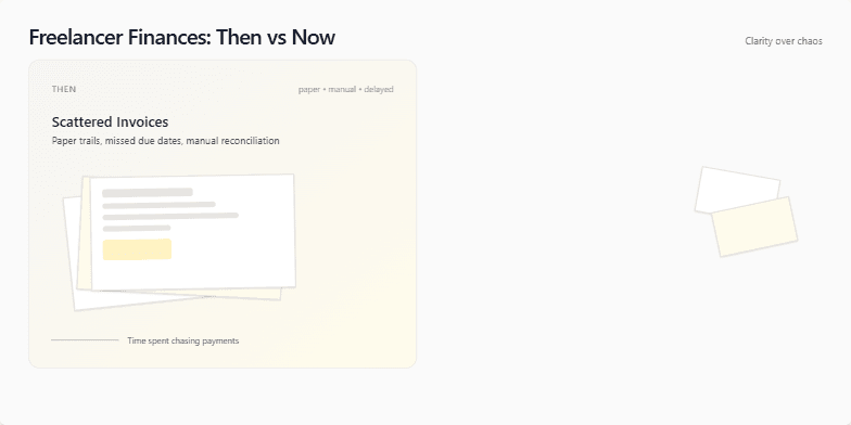 A split-screen slide comparing freelancer finances 'Then vs Now.' The 'Then' side depicts chaotic paperwork and manual processes in muted tones. The 'Now' side showcases a streamlined digital dashboard and automated payments in vibrant colors, with animated coins and rising graphs illustrating improved financial management. Fragment #1