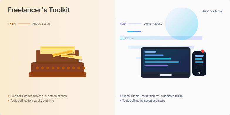 A split-screen image contrasting vintage freelancing tools (typewriter, rolodex) in sepia tones with modern tools (laptop, smartphone) in vibrant colors, highlighting the evolution of freelancing. Fragment #3