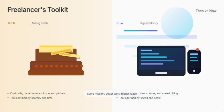 A split-screen image contrasting vintage freelancing tools (typewriter, rolodex) in sepia tones with modern tools (laptop, smartphone) in vibrant colors, highlighting the evolution of freelancing.