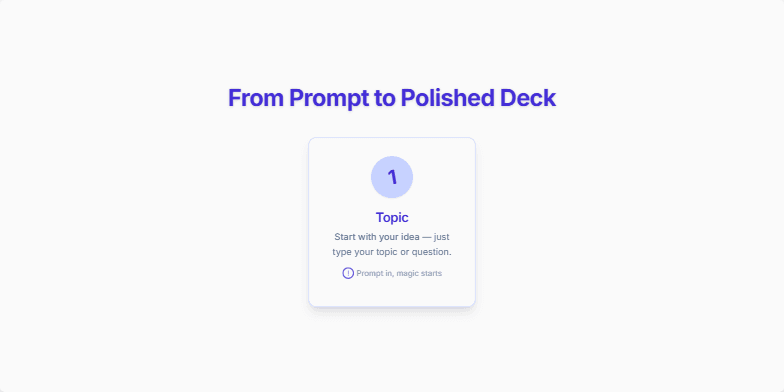 Three cards visually represent the process of generating a presentation: defining the topic, structuring the content, and applying a design. Arrows connect the cards, indicating the flow from one step to the next.  Each card has a number, a title, and a short description. Animations and hover effects add dynamism to the presentation. Fragment #1