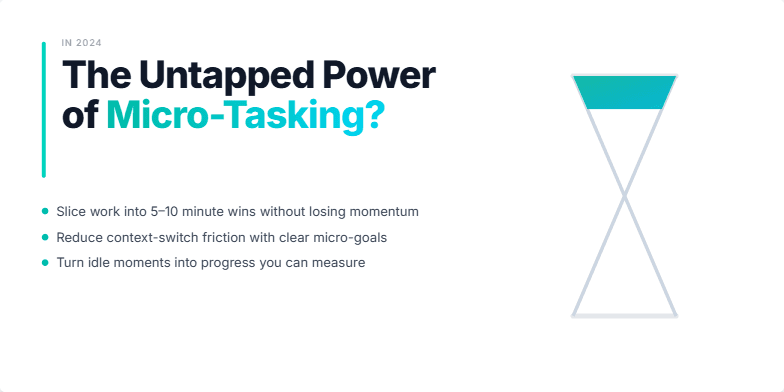 A minimalist slide with a teal accent color and an animated hourglass. The title 'In 2024: The Untapped Power of Micro-Tasking?' is presented in a futuristic font.  Three bullet points highlight the benefits of micro-tasking, and a tagline reads 'Unlock minutes. Multiply impact.' Fragment #2