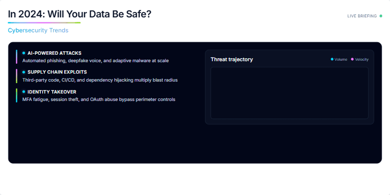 A futuristic slide on cybersecurity trends in 2024. Dark background with neon accents highlighting key threats: AI-powered attacks, supply chain exploits, and identity takeover. An animated graph shows the rising threat trajectory. Fragment #2