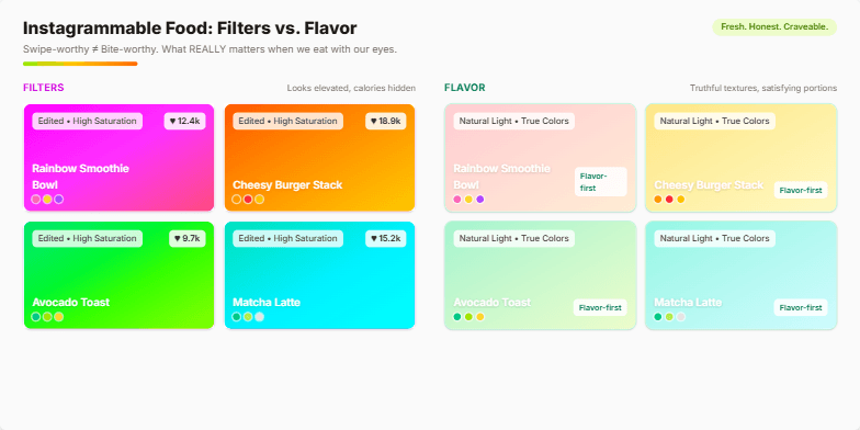 A slide contrasting heavily filtered food photos with naturally lit ones, revealing the hidden calories behind the filters. It emphasizes the difference between 'Instagrammable' and healthy eating. Fragment #1