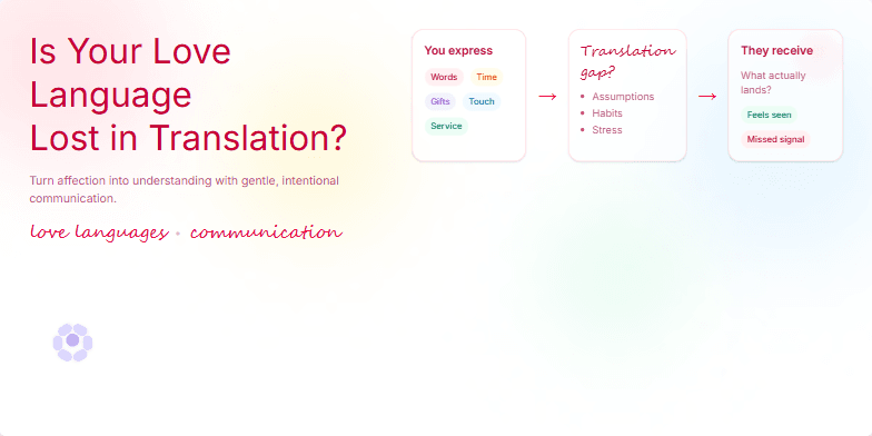 A slide with a soft watercolor background, blooming flower animations, and handwritten script titles exploring the concept of love languages and communication gaps in relationships. Fragment #3