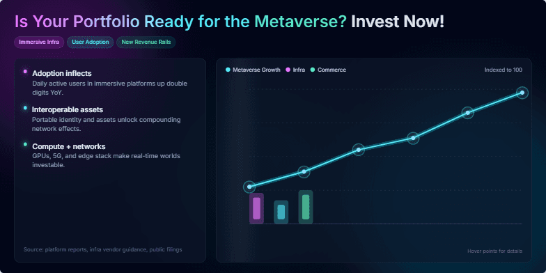 A futuristic slide promoting metaverse investment. Glowing charts on a dark background illustrate growth potential, with interactive elements revealing data points on hover. The vibrant design and clear call to action encourage viewers to explore metaverse investment opportunities. Fragment #3