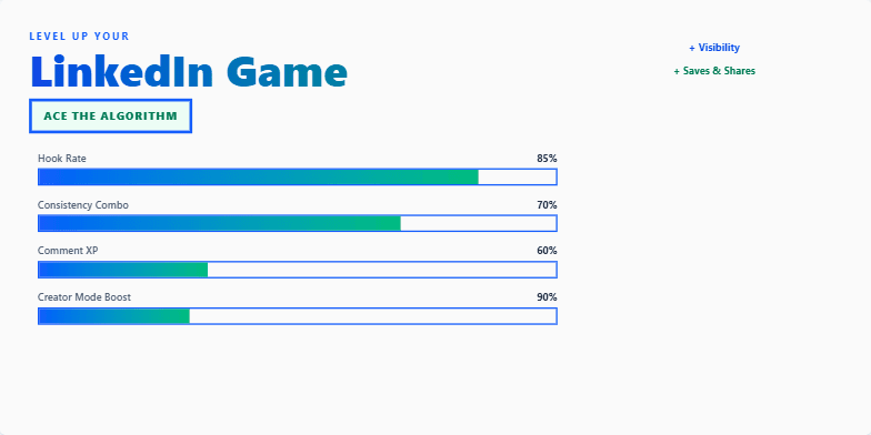 A slide with a retro gaming theme, showing animated progress bars for LinkedIn skills like 'Hook Rate' and 'Consistency Combo.' Pixelated icons of a trophy and star add to the 8-bit aesthetic.  Power-up chips provide tips for acing the LinkedIn algorithm. Fragment #3