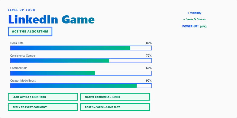A slide with a retro gaming theme, showing animated progress bars for LinkedIn skills like 'Hook Rate' and 'Consistency Combo.' Pixelated icons of a trophy and star add to the 8-bit aesthetic.  Power-up chips provide tips for acing the LinkedIn algorithm.
