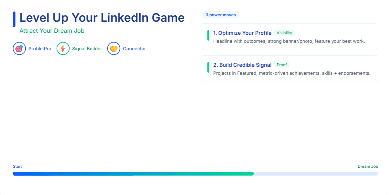 A slide titled 'Level Up Your LinkedIn Game: Attract Your Dream Job' with a progress bar visualizing three steps to LinkedIn optimization: Optimize Your Profile, Build Credible Signal, and Engage with Intent. The slide uses a vibrant blue and green color scheme and gamification elements like badges and level-up icons. Fragment #3