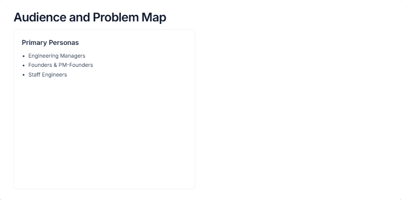 A slide titled 'Audience and Problem Map' with two columns. The left column lists 'Primary Personas' like Engineering Managers and Founders, with three circular avatars below. The right column lists 'Pains and Desired Outcomes,' pairing issues like 'Slow, brittle releases' with solutions like 'Ship faster with fewer rollbacks'. Fragment #1