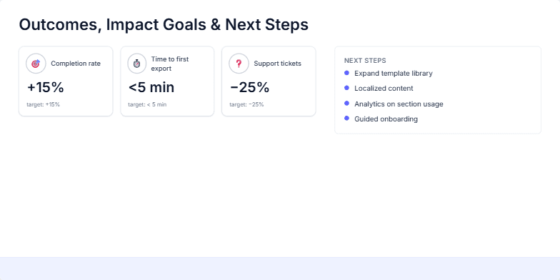 A slide showcasing examples of accessible micro-interactions: drag and drop reordering with snap feedback, inline help tooltips, and clear keyboard focus indicators. An inclusive design checklist emphasizes readable line lengths, color contrast, error guidance, and ARIA labels. Fragment #5