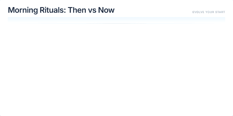 A slide titled 'Morning Rituals: Then vs Now' with a minimalist design. It contrasts sepia-toned 'then' activities like 'Loud alarm' and 'Coffee rush' with vibrant 'now' activities like 'Gentle wake + 3 breaths' and 'Water first'. A subtle sunrise animation adds warmth, and a right-pointing arrow signifies the positive shift towards mindfulness and productivity. Fragment #1