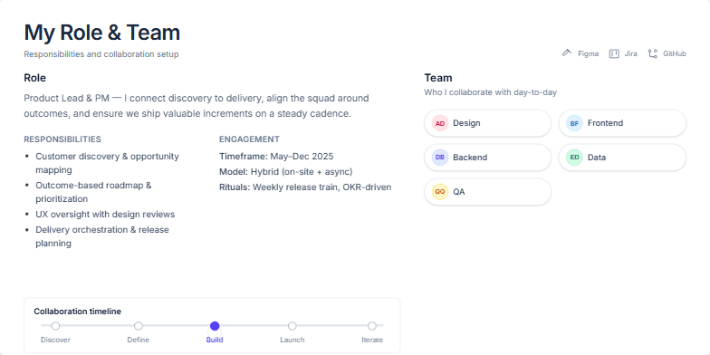 Slide showcasing the role of a Product Lead and PM, their responsibilities, team members, and collaboration timeline. Fragment #2