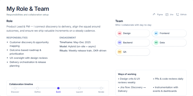 Slide showcasing the role of a Product Lead and PM, their responsibilities, team members, and collaboration timeline.. Last fragment